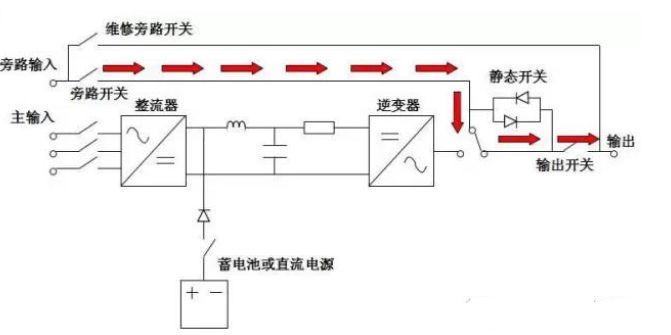 bwin必赢(中国)在线登录入口